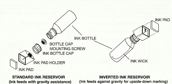 Ink Reservoir